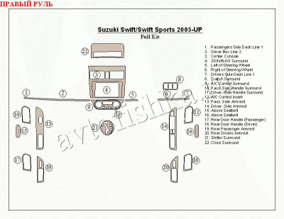 Suzuki Swift/Swift Sports (05-) декоративные накладки под дерево или карбон (отделка салона), полный набор , правый руль